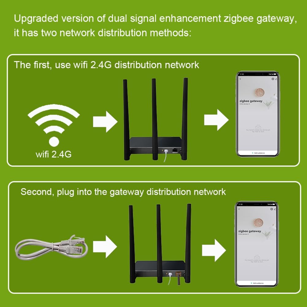 Hub Tuya Zigbee 3.0 con Doble Puerta de Enlace y Repetidor WiFi, Señal Mejorada, Fallo Inteligente para, Casa Grande, Villa, Hotel, Enchufe de la UE