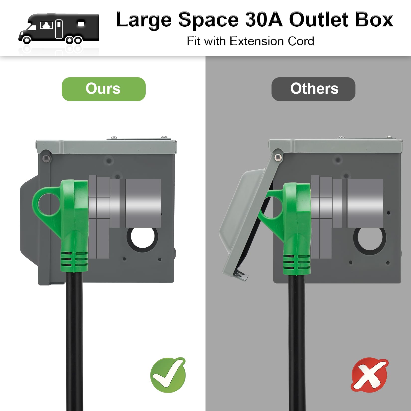 Ev Rv Outlet Box Snapklik.com : 30 Amp RV Outlet Box, 125 Volt NEMA TT-30R RV/EV ...