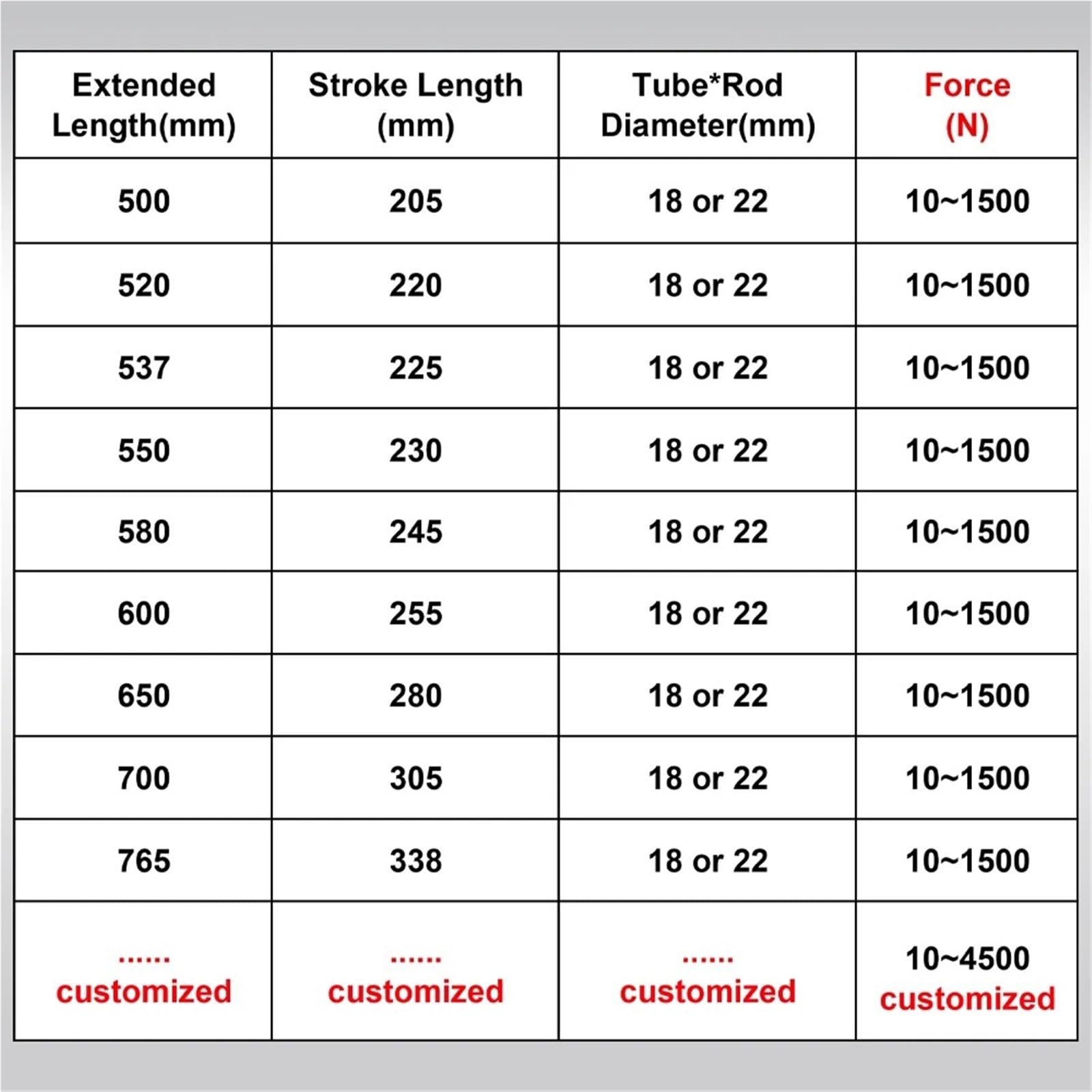 suspensión neumática trasera amortiguadores 1 Pieza De Resorte De Gas, Amortiguador Universal, Barra De Soporte De Elevación Hidráulica Para Cama De RV, Coche, Máquina, Muebles(600 mm,200 N)