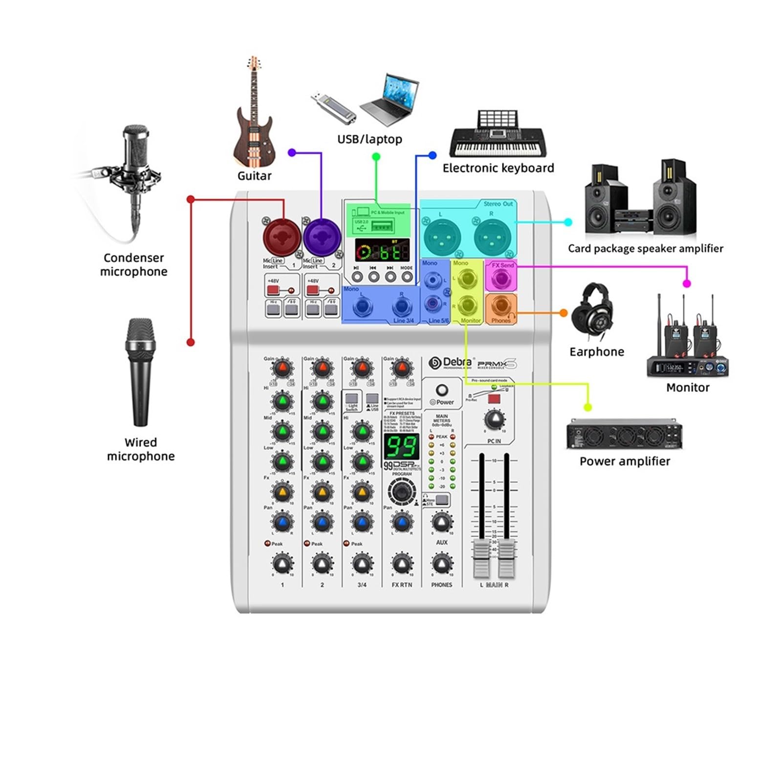 Amazon.co.jp: デジタルミキサー、 ミキサー DJ コンソール 99 DSP