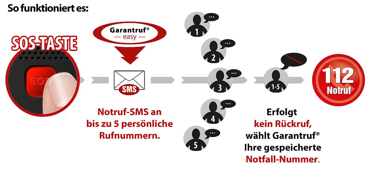 Communications 4G Telefon: 4G-Tischtelefon, Hotspot-Funktion, WLAN, Akku, ohne Vertrag & SIM-Lock (LTE Tischtelefon, Funktelefon, Festnetztelefon)
