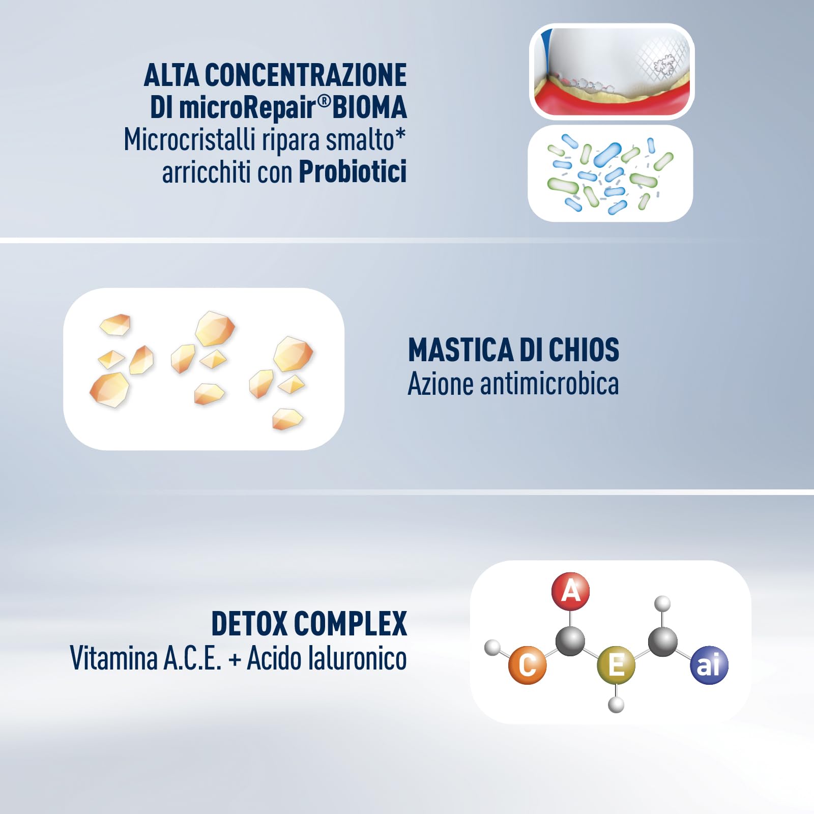 Biorepair, Peribiom Zahnpasta Pro Gingive+, 12 Packungen à 75 ml, für normale Mundmikrobiota, beugt Zahnfleischbluten vor und schützt vor Zahnfleischbelag