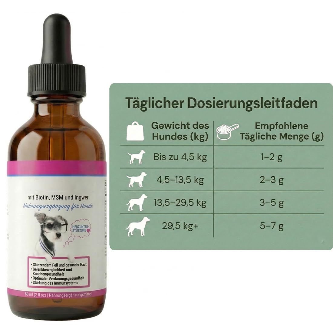 Premium Flüssiges Kollagen für Hunde – Gelenke, Haut & Fell – Mit MSM, Biotin & Ingwer – 100% natürliche Zutaten, hohe Bioverfügbarkeit