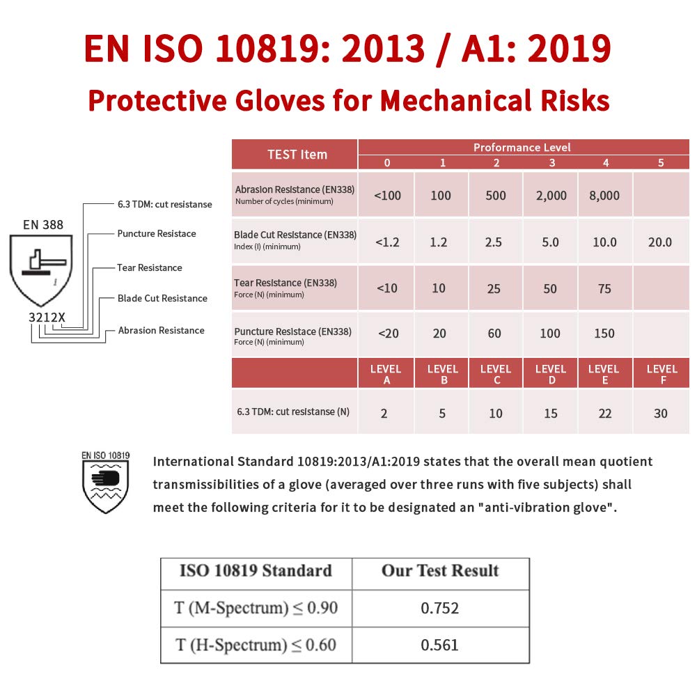 Guantes de protección contra vibraciones ISO10819 EN388, guantes de seguridad resistentes a los impactos, guantes mecánicos antivibraciones, guantes de absorción de golpes, guantes de