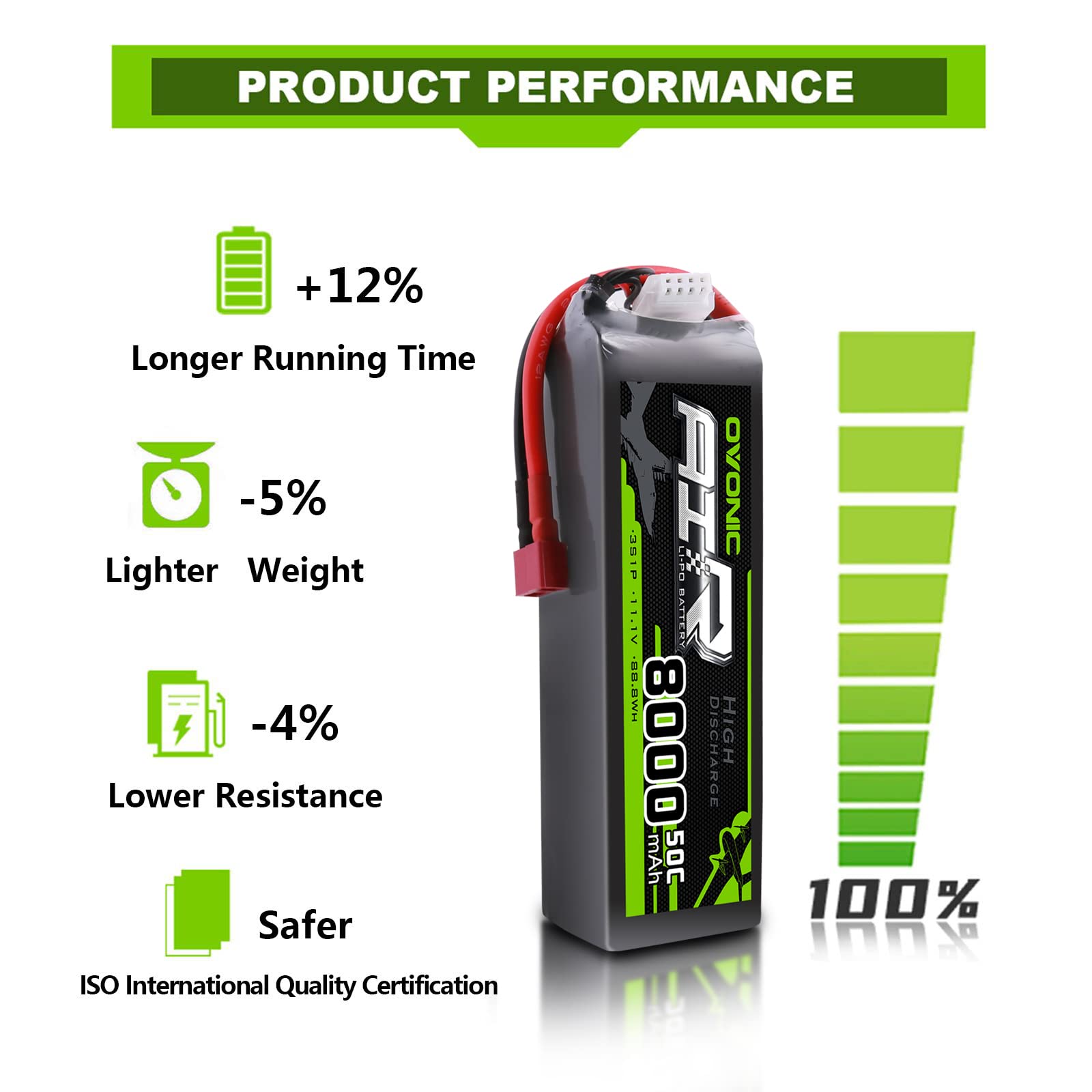 OVONIC 3S Lipo Akku 11.1V 8000mAh 50C mit Deans T Stecker LiPo Batterie Zellen für 1/8 und 1/10 RC Auto FPV UAV RC Boot Flugzeug Helikopter Multirotor (2 Stück)