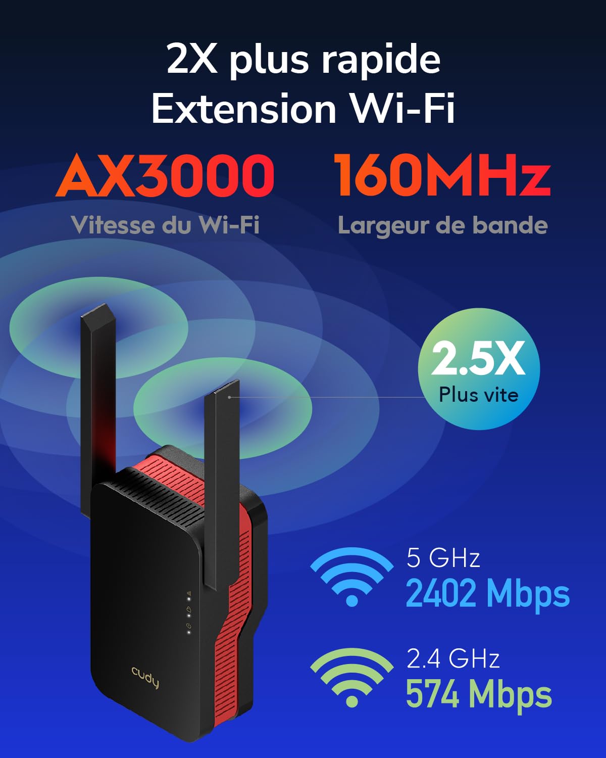 CUDY AX3000 WiFi 6 Support réseau | Compatible OpenWrt, WiFi 6 à 2402 + 574 Mbps, OFDMA, 160 MHz, modes AP/RE, compatible avec n'importe quel routeur
