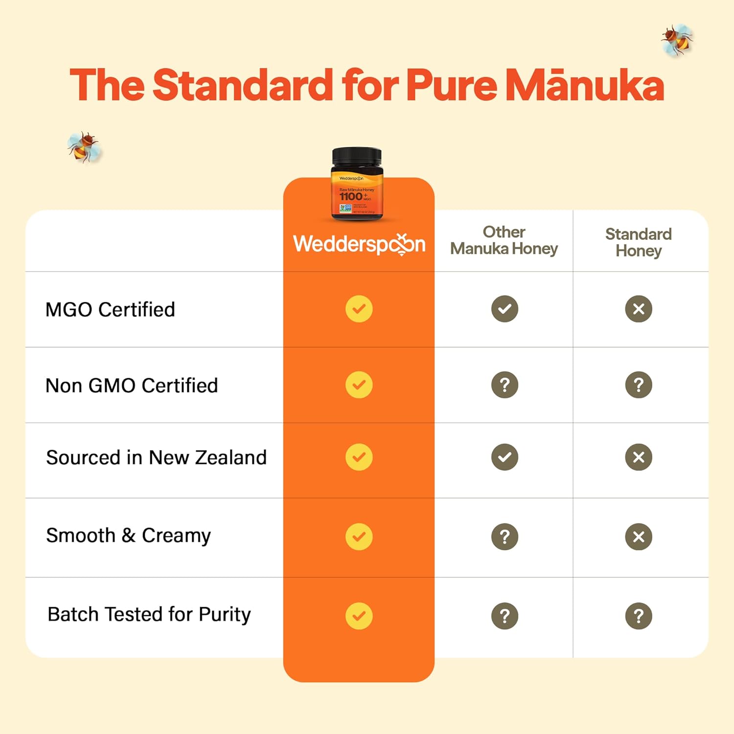Wedderspoon Raw Manuka Honey 1100+ MGO, 8.8 Oz, Unpasteurized New Zealand Honey, Non-GMO, BPA-Free Jar, Superfood & Natural Wellness Support