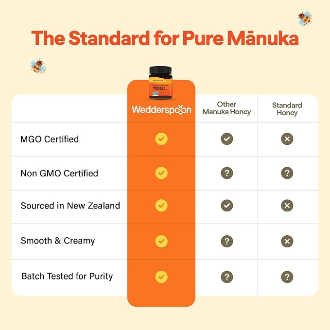 Miel Manuka Raw Wedderspoon 1100+ MGO 8.8 Oz miniatura 5