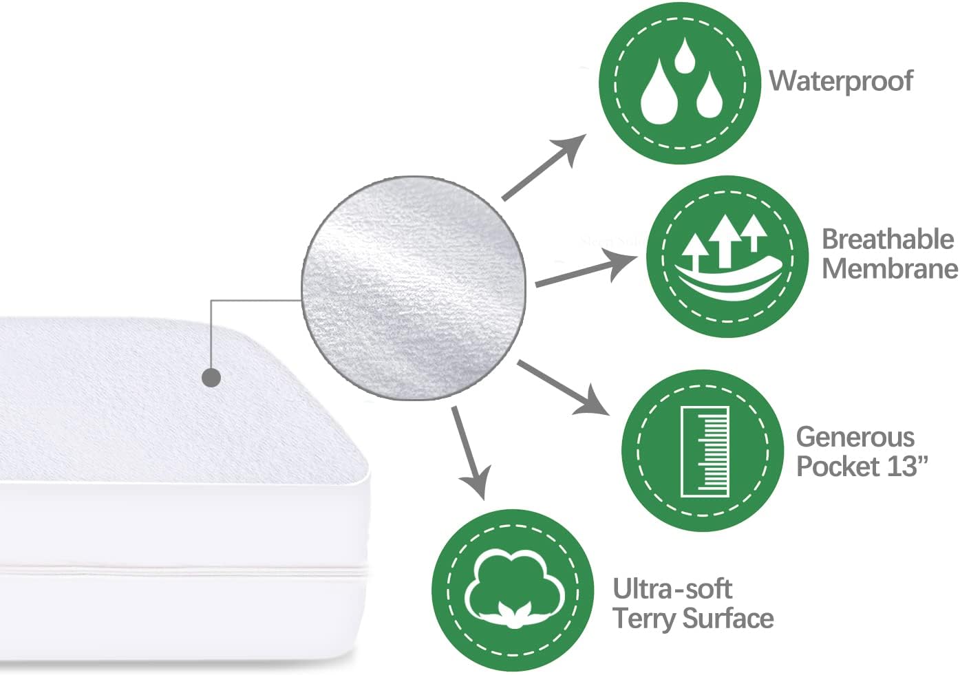 Zippered Mattress Protector Encasement and Pillow Protector Encasement, Durable Zipper, Waterproof and Noiseless