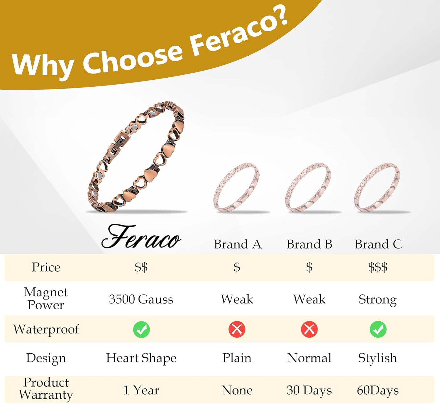 Feraco Copper Bracelets for Women, 99.99% Pure Copper Magnetic Bracelets with Effective Neodymium Magnets, Adjustable Jewelry Gift with Sizing Tool - Image 4