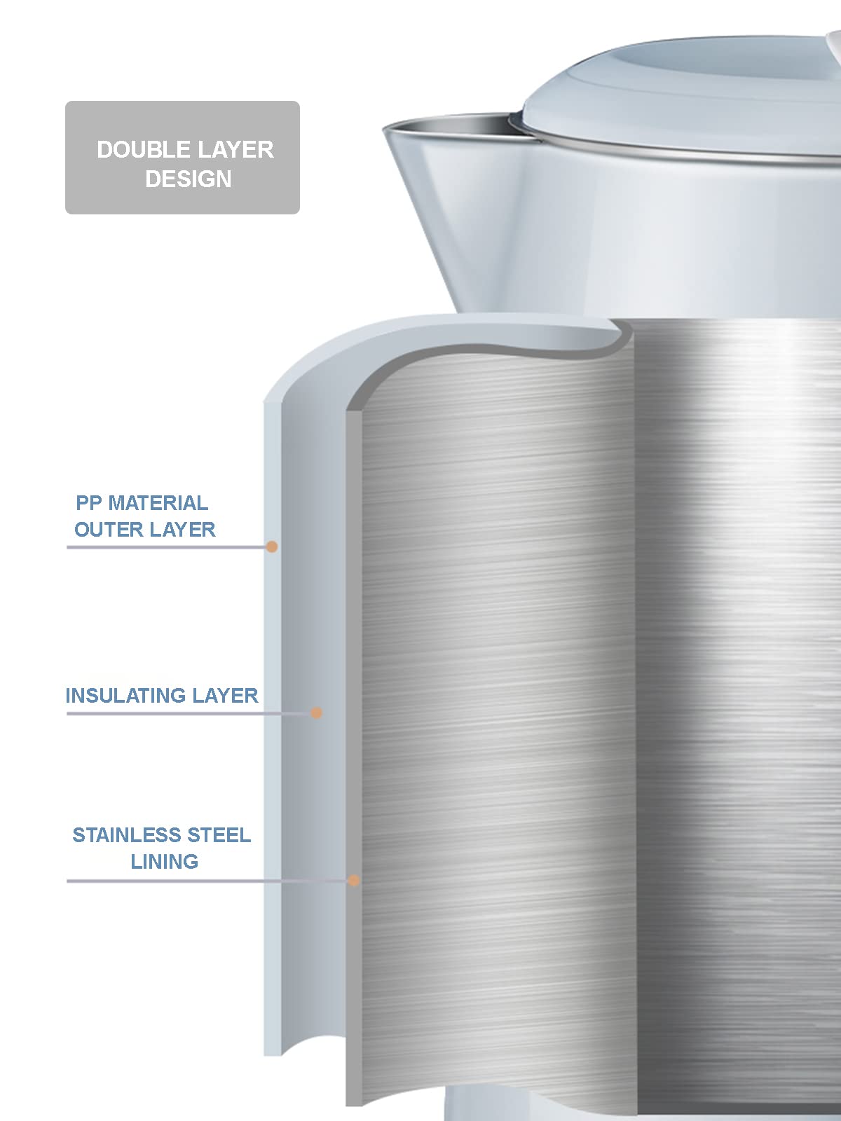 Hervidor Eléctrico Portátil Hervidor Eléctrico de Agua Luz Indicadora Led, Función de Mantener Caliente, 1.6L, Control de Temperatura