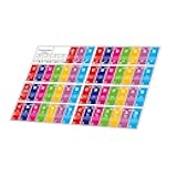 summina Piano Keyboard Stickers for 37/49/ 61/88 Key Keyboards Removable Transparent for Beginners Piano Practice Learning