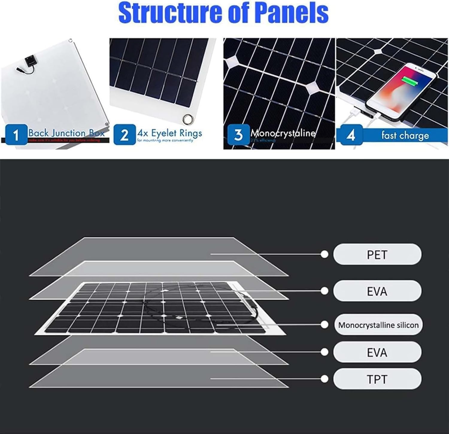 Panel solar monocristalino portátil de 250w 500w con controlador 10a/20a/30a, USB dual, se puede utilizar para carga de batería de 12v/24v, resistente al agua y al polvo, 500w, 10Acontroller