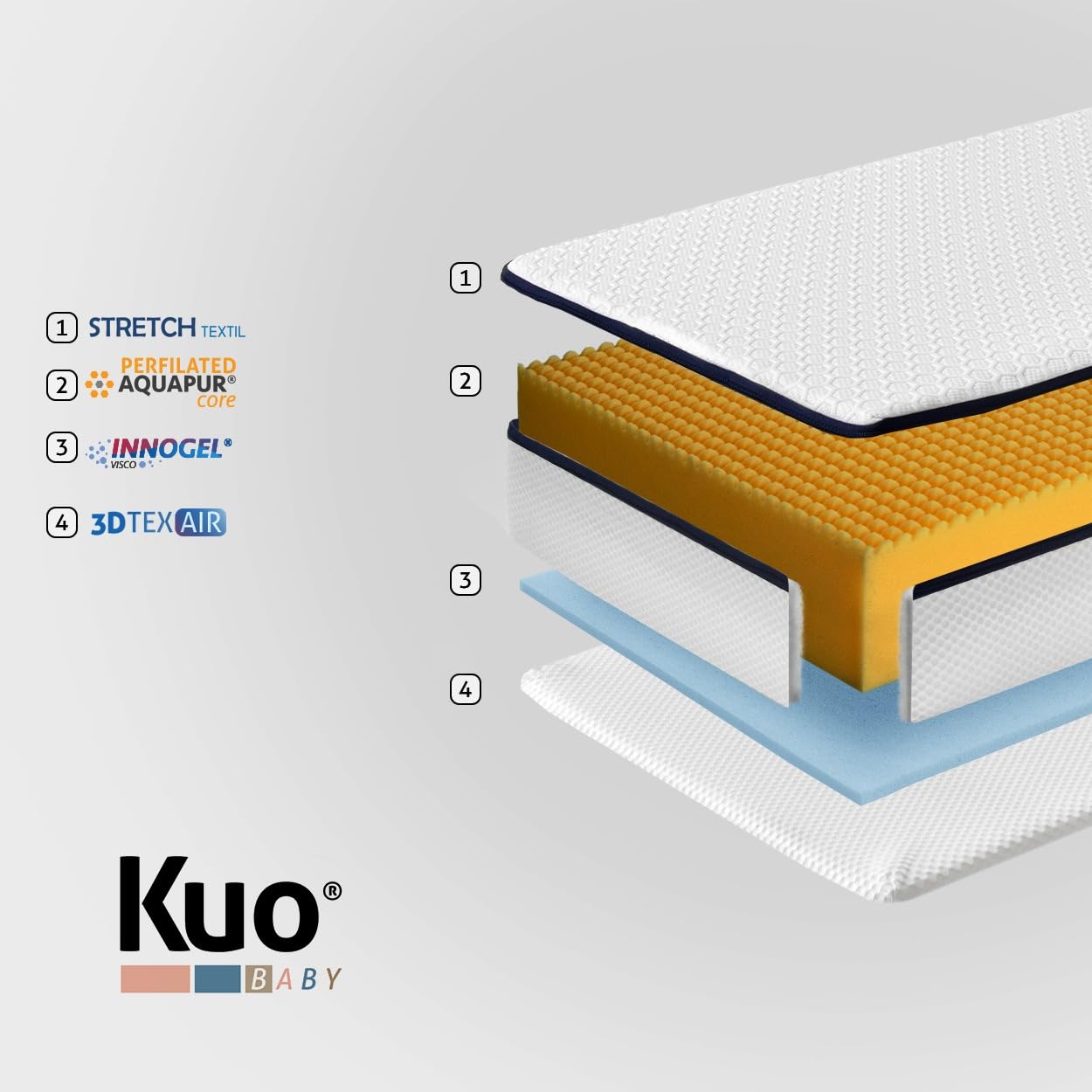 Kuo Baby - Colchón de Minicuna EVE | Colecho con núcleo HR perfilada | Previene la plagiocefalia | 80 x 50 cm | Funda lavable | Núcleo Aquapur | Certificado Oeko-tex Standard 100 | Tejido transpirable
