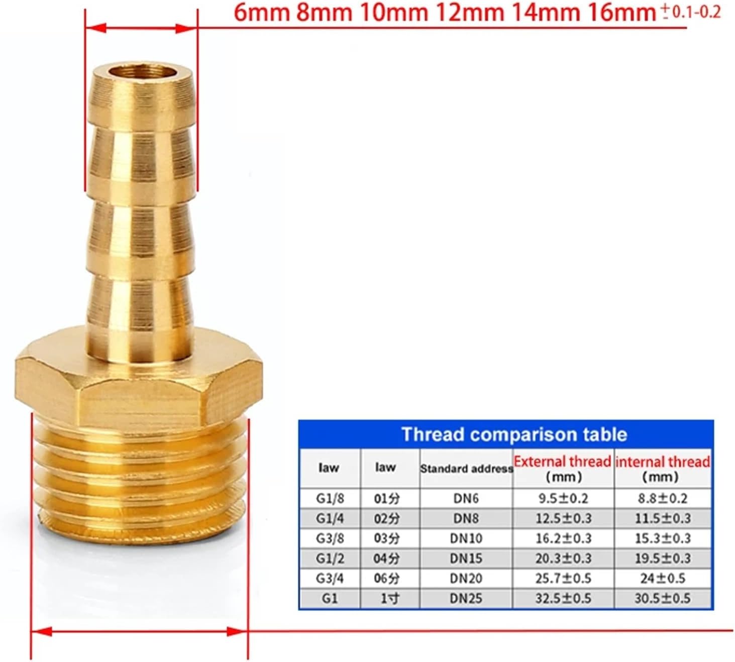 1pcs Pagoda connector 6 8 10 12 14mm hose barb connector, hose tail thread 1/8 1/4 3/8 1/2 inch thread (PT) brass water pipe fittings (Color : PC, Size : 6MM_3/4"")