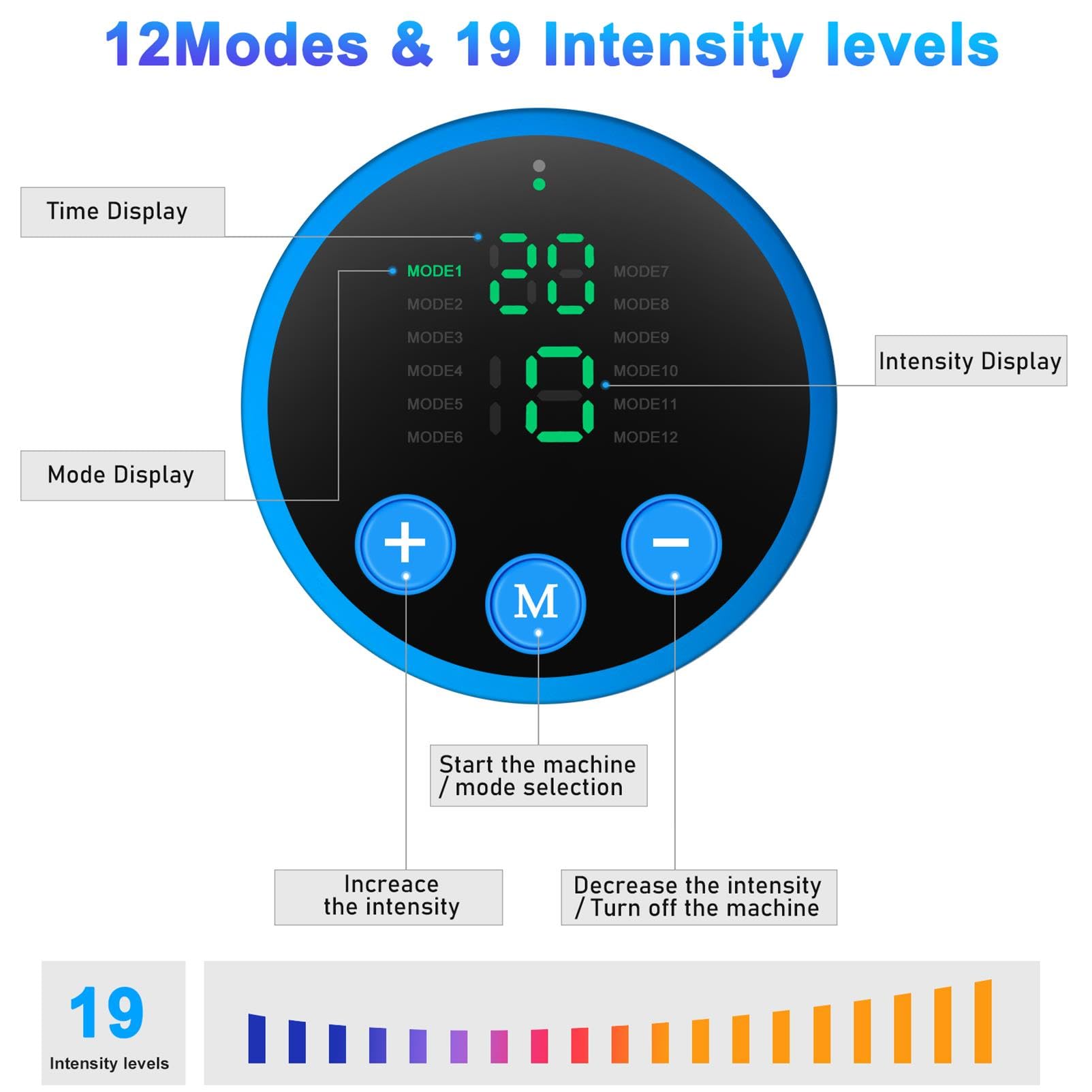 EMS Bauchmuskeltrainer Bauchmuskeltrainer Elektrisch mit 12 Modi & 19 Intensitätsstufen, LCD-Display & USB Wiederaufladba EMS Trainingsgerät für Bauch/Arme/Beine