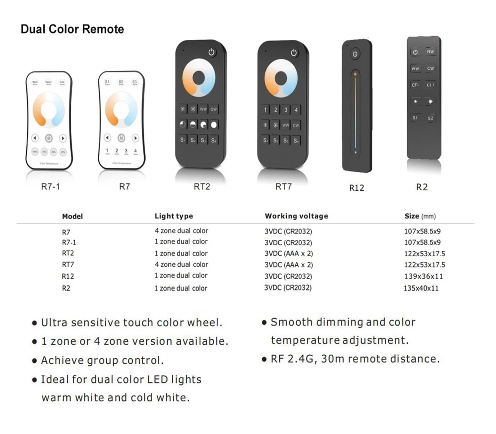 1 STÜCKE 2CH LED Dimmer 12 V 24 V 36 V DC 2,4G Fernbedienung Dimmer Schalter 2CH * 5A Controller WT1(TW2-4B Wall Panel)