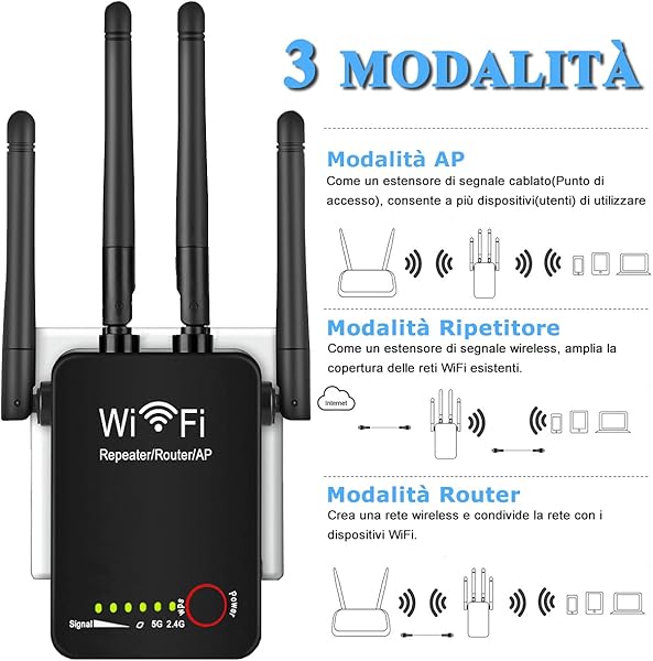BIGFOX Ripetitore WiFi Wireless 1200Mbps WiFi Extender 2 4Ghz5Ghz Dual Band con modalit APRipetitoreRouter Amplificatore Segnale Wi Fi Potente per Casa con 4 Antenne 2 Porta LANWAN e Botn WPS