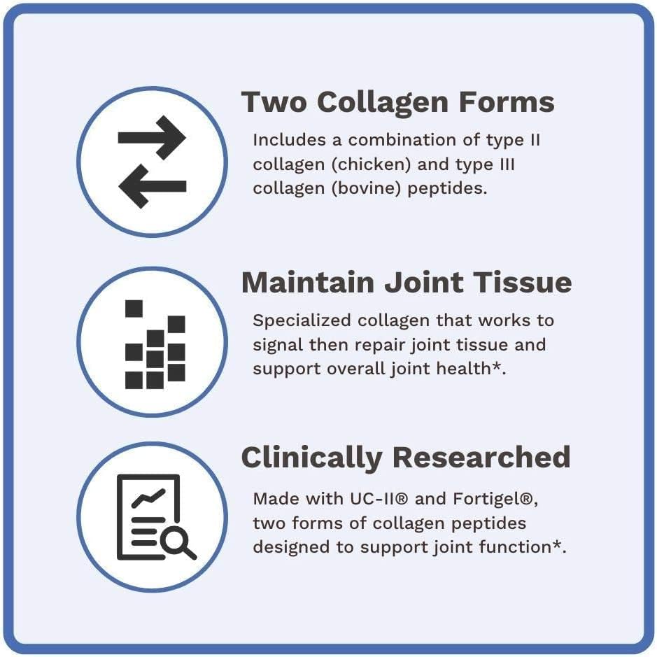 Coll-U-Gen | Joint Support Supplement - with Type II Undenatured Collagen (UC-II®) & Fortigel® | Unflavored | Made in USA
