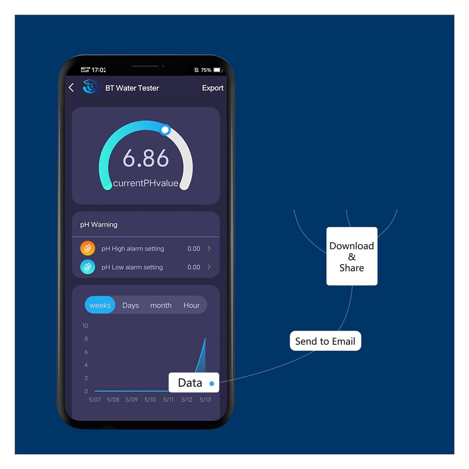 Termometr basenowy, Tester temperatury wody w basenie Monitor jakości wody w basenie Detektor jakości wody