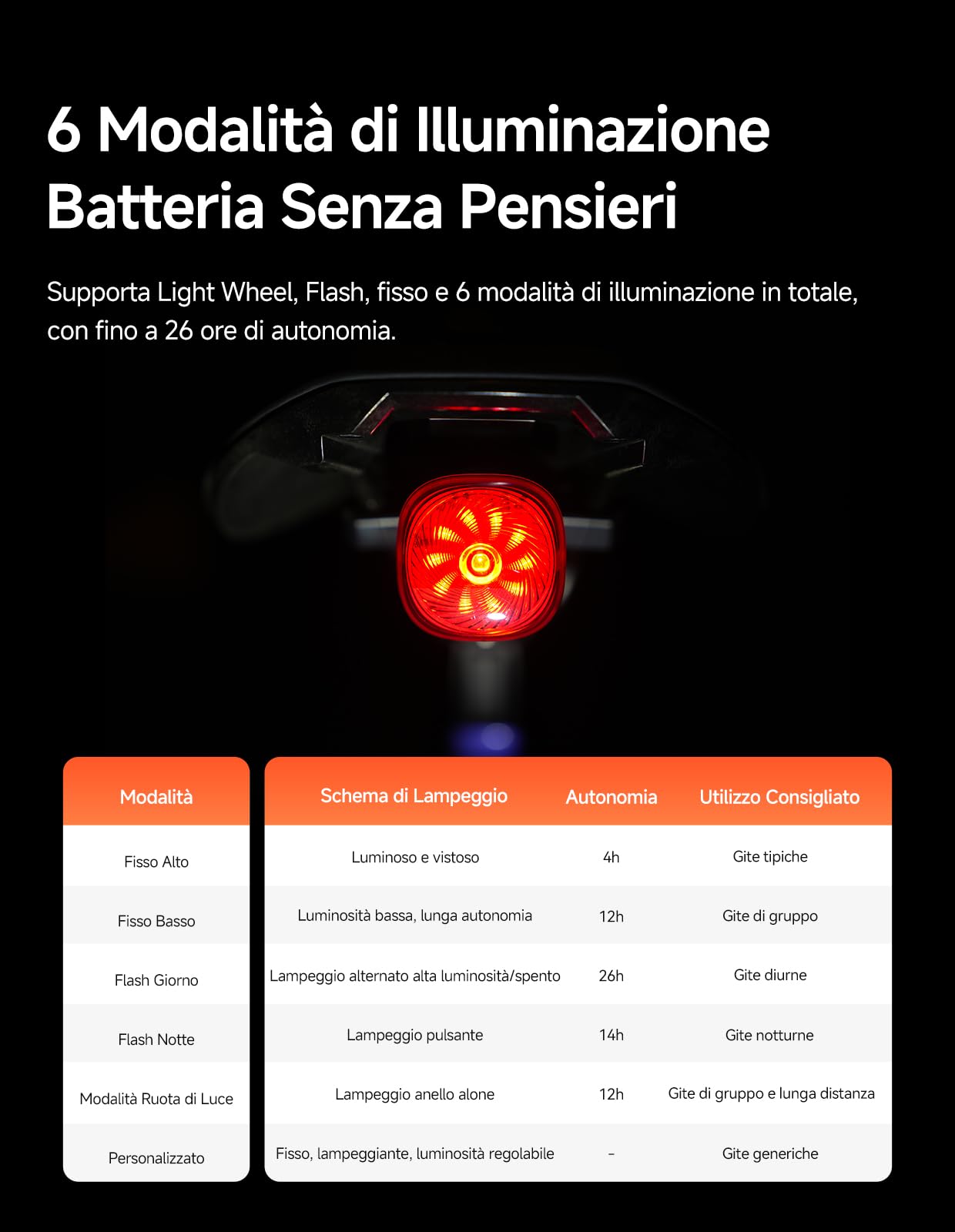 iGPSPORT TL50 Luci Bicicletta led, Ricaricabile Tramite USB-C, Sensore Freno, Luci Bici ad alta Luminosità da 1,2 km, 6 Modalità di Illuminazione, IPX7