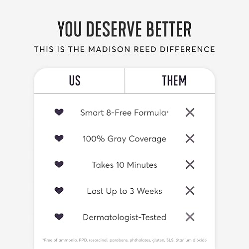 Miniatura 8 de Madison Reed Root Perfection - Retocador permanente de raíz, coral 3N negro, 10 minutos para una cobertura del 100% de las raíces grises, tinte para