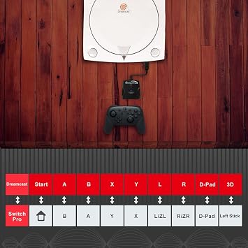 محول التيار المستمر للألعاب Intec- دعم PS5 / PS4 و Xbox One و Switch Pro Wire-Less Controller Play Retro Console ومحول وحدات التحكم لـ Sega Dreamcast DC (غير متوافق مع وحدة تحكم Xbox Series X / S)