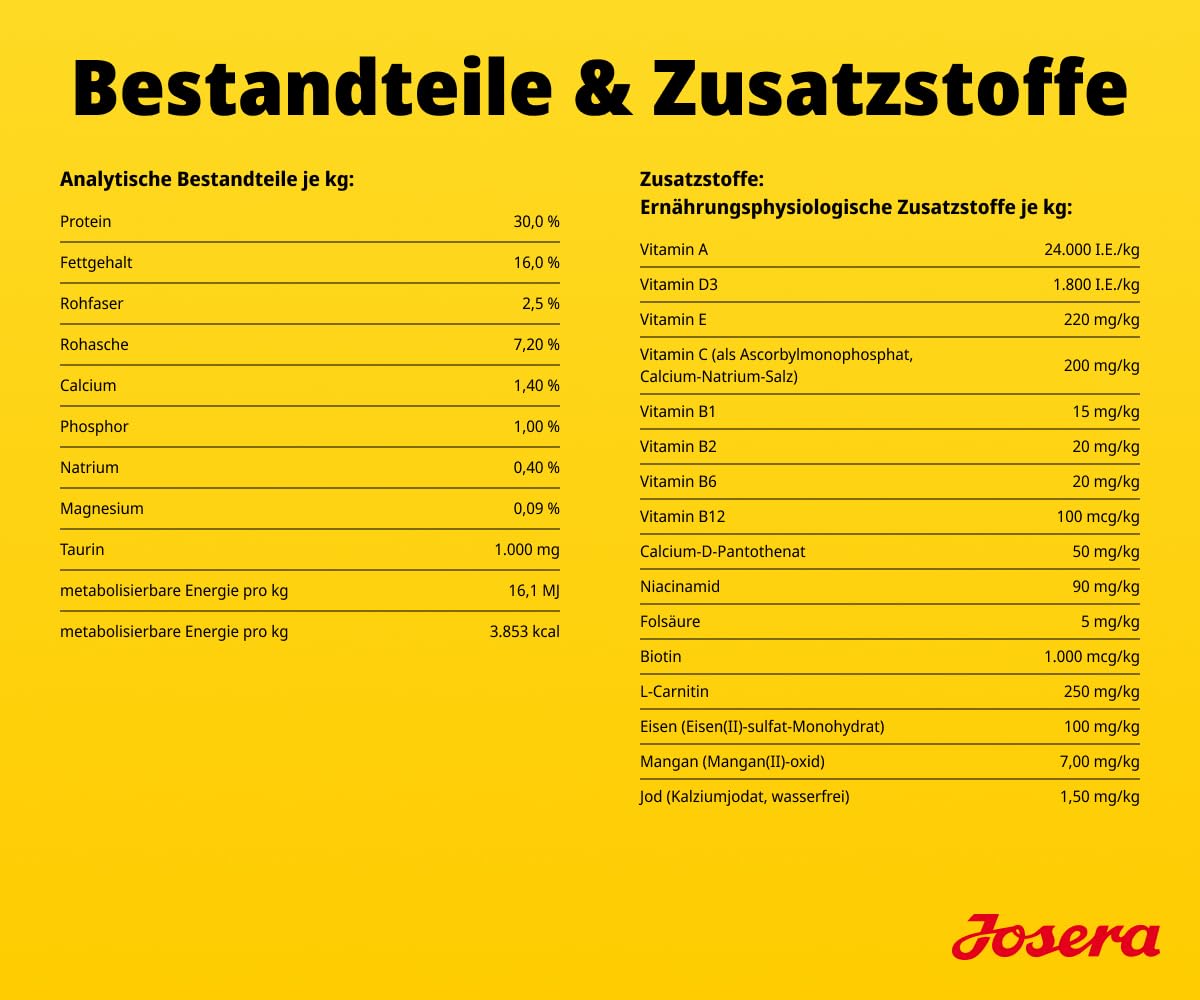 JOSERA High Protein Seefisch (1 x 12,5 kg) | Junior | Premium Trockenfutter mit Lachs & Süßkartoffel für aktive Hunde ab der 6. Woche| getreidefrei & proteinreich | L-Carnitin & Taurin | 1er Pack