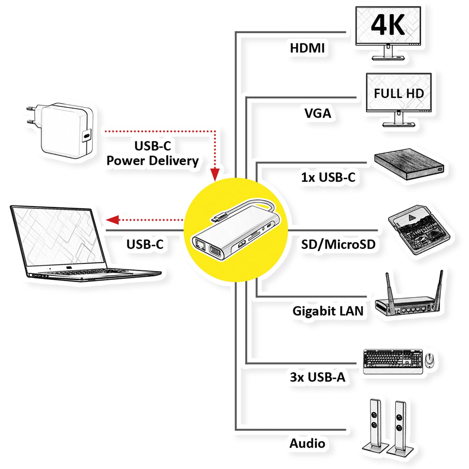 VALUE Docking station USB tipo C, HDMI 4K60, 1 Gigabit Ethernet, 2 USB A + tipo C PD, 1 SD/microSD, 1 audio