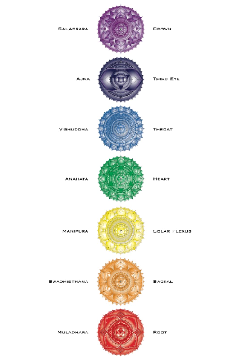 Chakra Journal: Seven Chakras Mandala Journal Notebook for