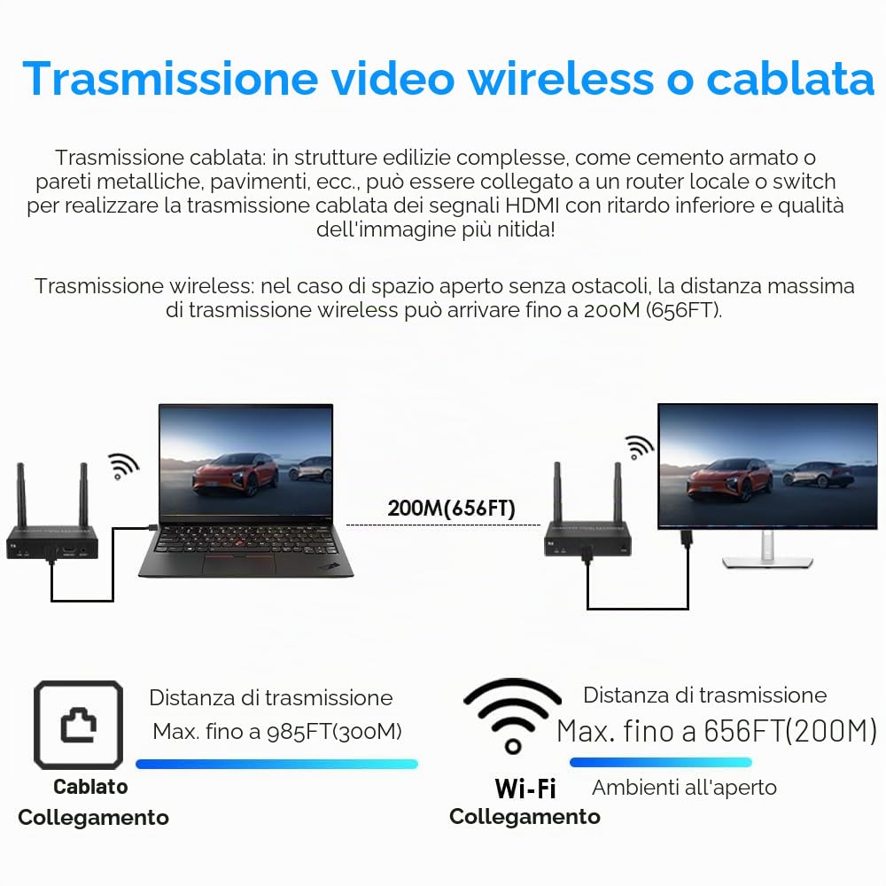 EXVIST Ricevitore trasmettitore extender wireless HDMI di base 4K con uscita loop HDMI, fino a 656 piedi, supporto IR, adatto per la trasmissione di video da PC, YouTube, PS4 a HDTV o proiettore ecc.