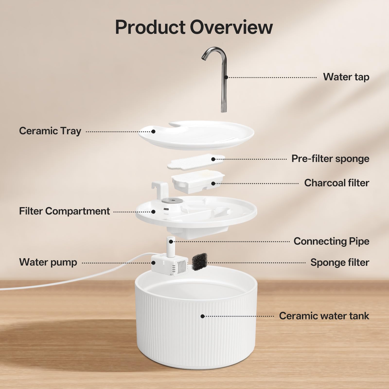Fuente para gatos de cerámica, 2,2 L, dispensador de agua súper silencioso para mascotas, con filtro de carbón activo, cerámica quemada a altas temperaturas, materiales limpios y seguros