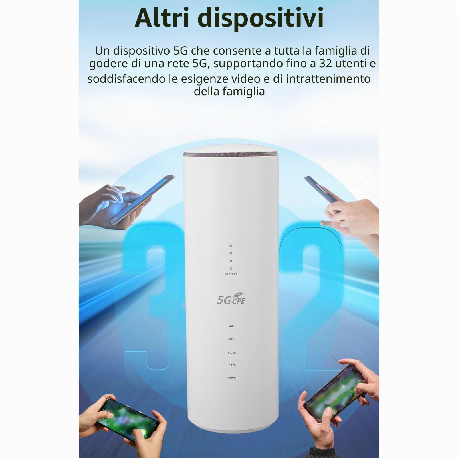 Router CPE 5G, WiFi 6 Dual Band 1800Mbps 32 Dispositivi 8 Antenne Ad Alto Guadagno 4x4 MIMO, con Slot per Scheda SIM per, Lavoro Domestico, Campeggio (Spina europea)