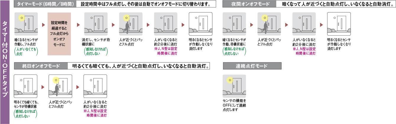 Amazon.co.jp : コイズミ照明 LEDエクステリアスポットライト 人感