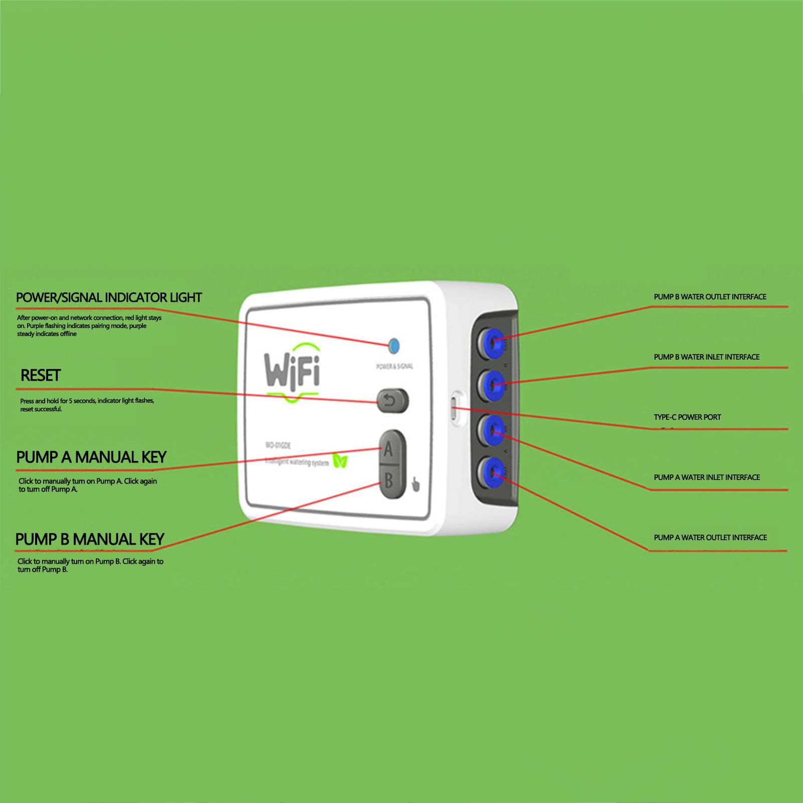 Kit di Irrigazione a Goccia Automatica WiFi, di Irrigazione a Goccia con Controllo APP a Doppia Pompa con Gocciolatori Regolabili con Timer, Tubo da 15 M per 20 Piante in (Spina europea)