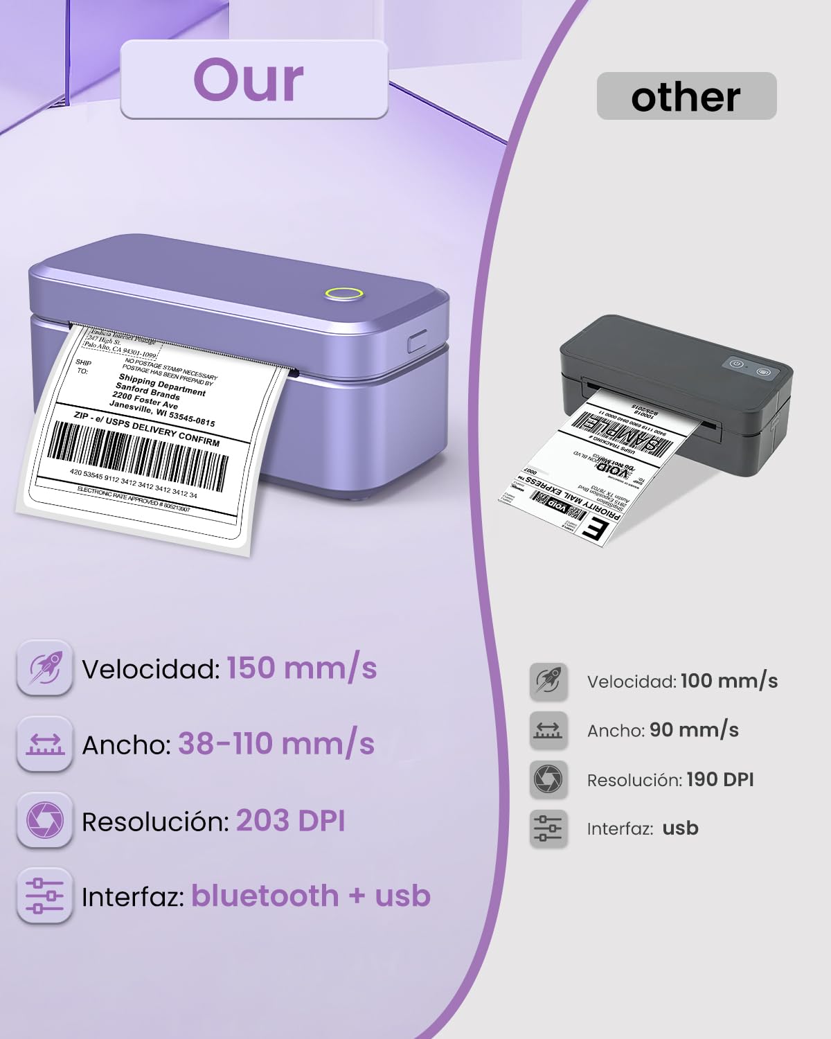 Imprimante Thermique Bluetooth Étiquettes 4x6, 203 DPI, Compatible Android iOS Windows Mac, pour Colis DHL Colissimo Vinted Shopify Amazon