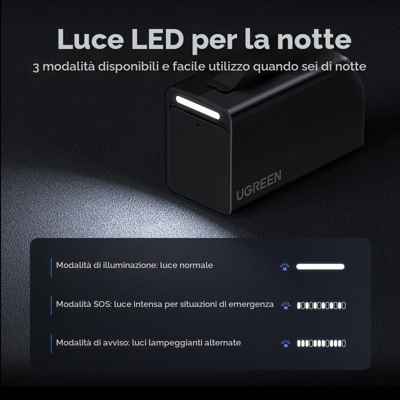 UGREEN Compressore d'aria Portatile 12V, Pompa per Pneumatici da 150 PSI con Display Digitale Preciso per Auto, Moto, Biciclette e Palloni.