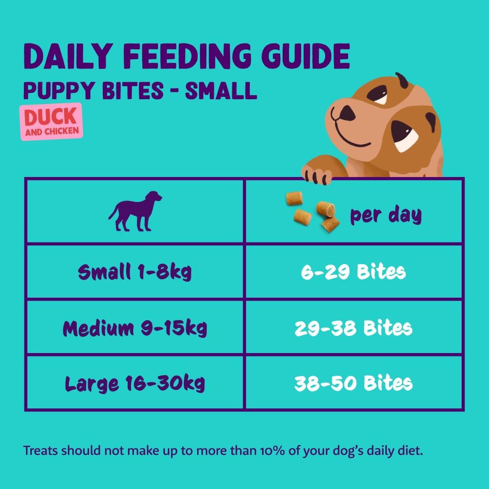 Edgard Cooper Puppy Treats, Duck annd Chicken Puppy Bites Small, 1 x 120g Family Pack, Grain Free, High in Protein fresh meat - Image 4