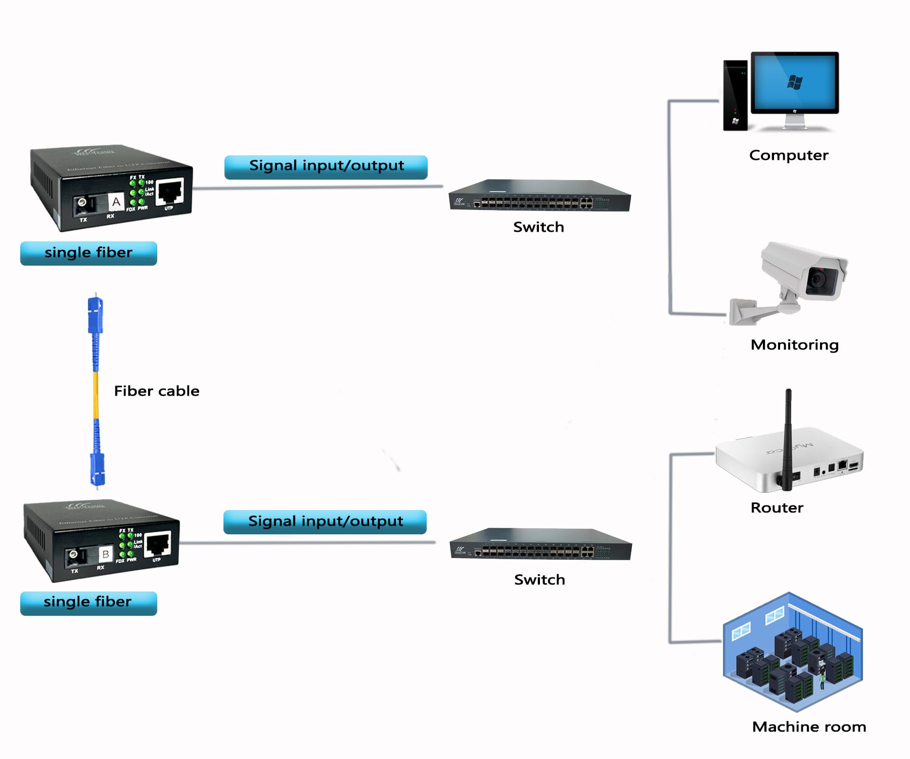 10/100/1000M Gigabit-Ethernet-Faser-Medienkonverter BIDI 40km integrierte Singlemode-Transceiver, RJ45 auf 1000Base-LX