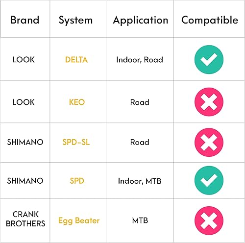 Miniatura 6 de VENZO 3 en 1 Look Delta, jaula para los dedos del pie, compatible con pedales de bicicleta de interior - Pedales de ciclismo para interiores