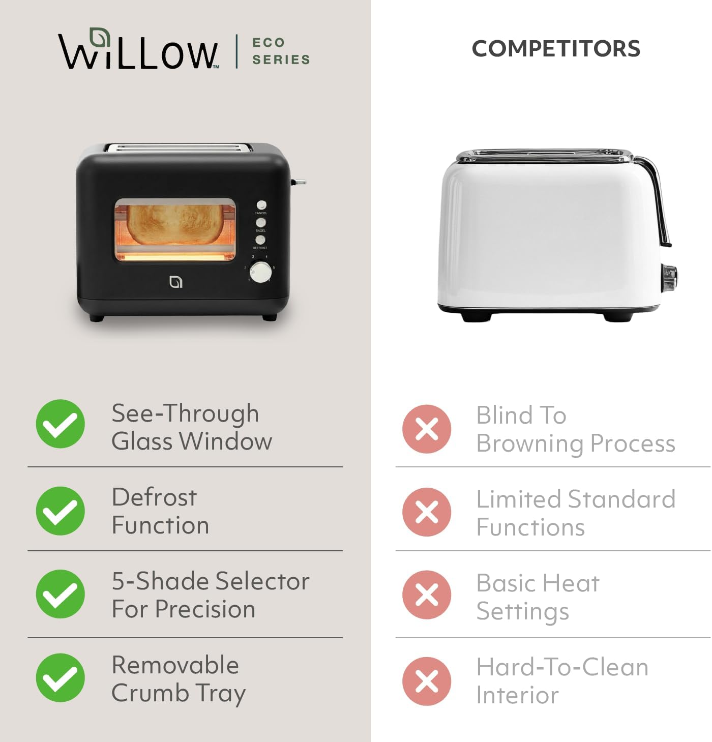 WILLOW Eco Series 2 Slice Toaster with Clear-View Window, 6 Shade Settings, 900W Retro Toaster with Extra Wide Slots + Bagel, Cancel, & Defrost Buttons, 2 Slice Toasters w Crumb Tray for Easy Cleanup