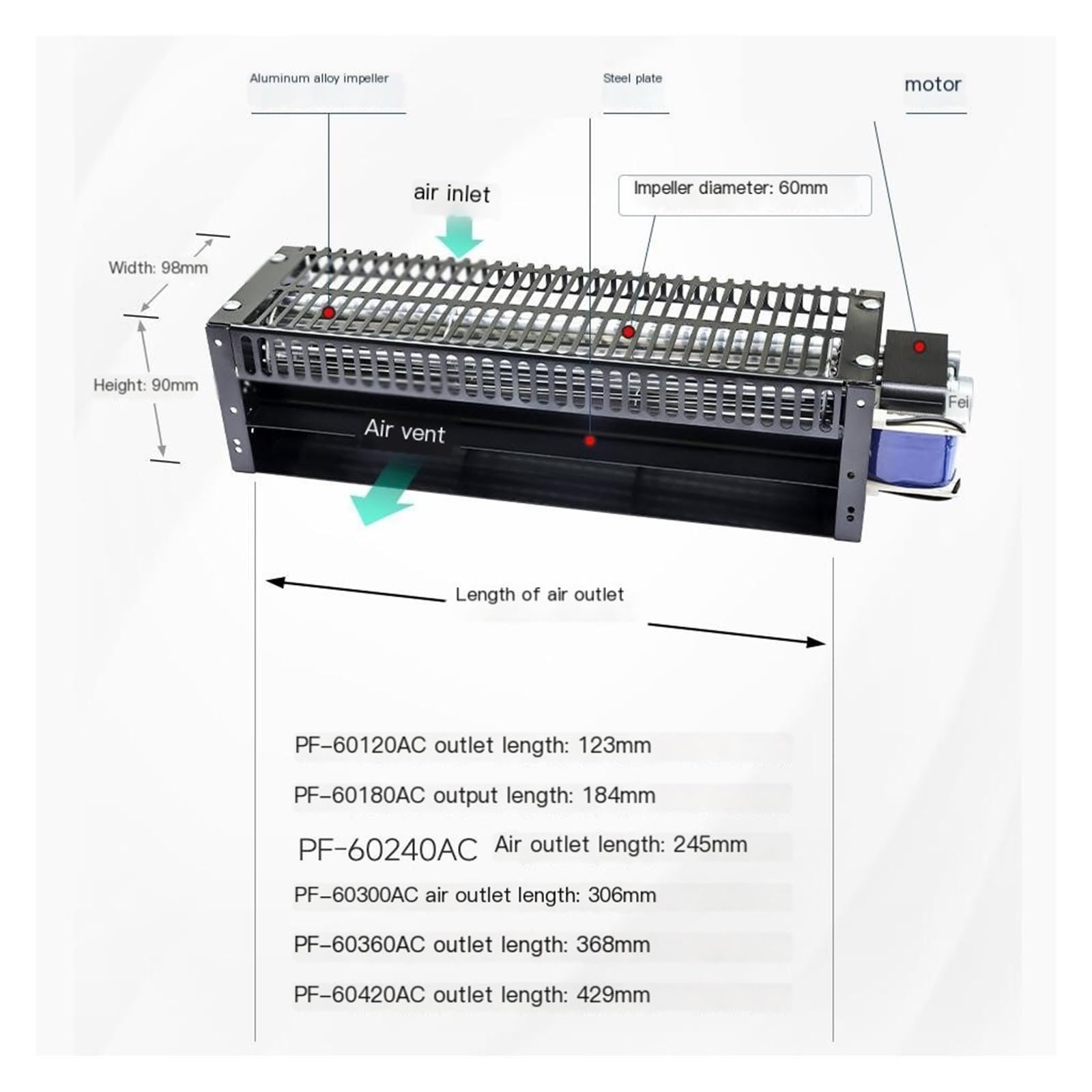 Ventilador de flujo cruzado, ventilador tangencial de 220 V serie PF-60 | Soplador industrial de flujo cruzado con cubierta protectora(PF-60120AC120V/60Hz)