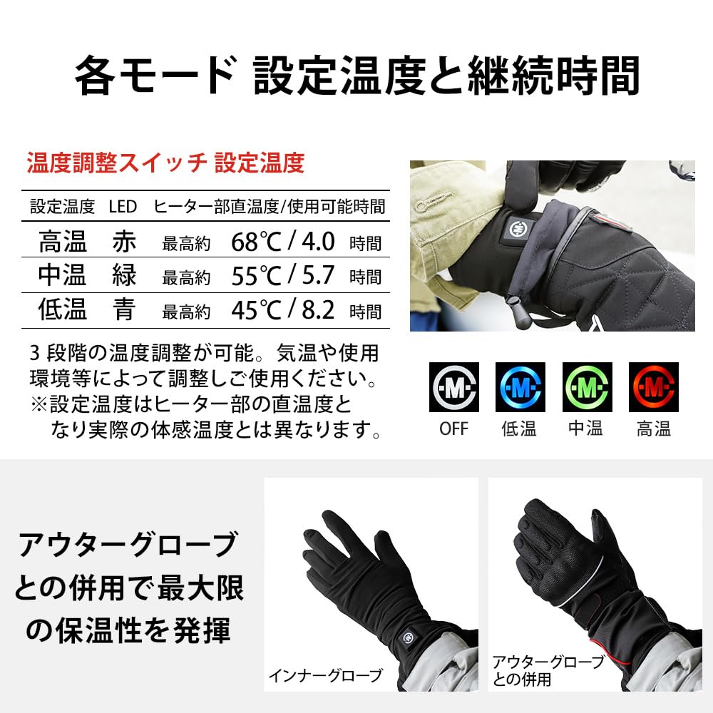 Amazon.co.jp: めちゃヒート 充電式 電熱 ヒーター インナーグローブ