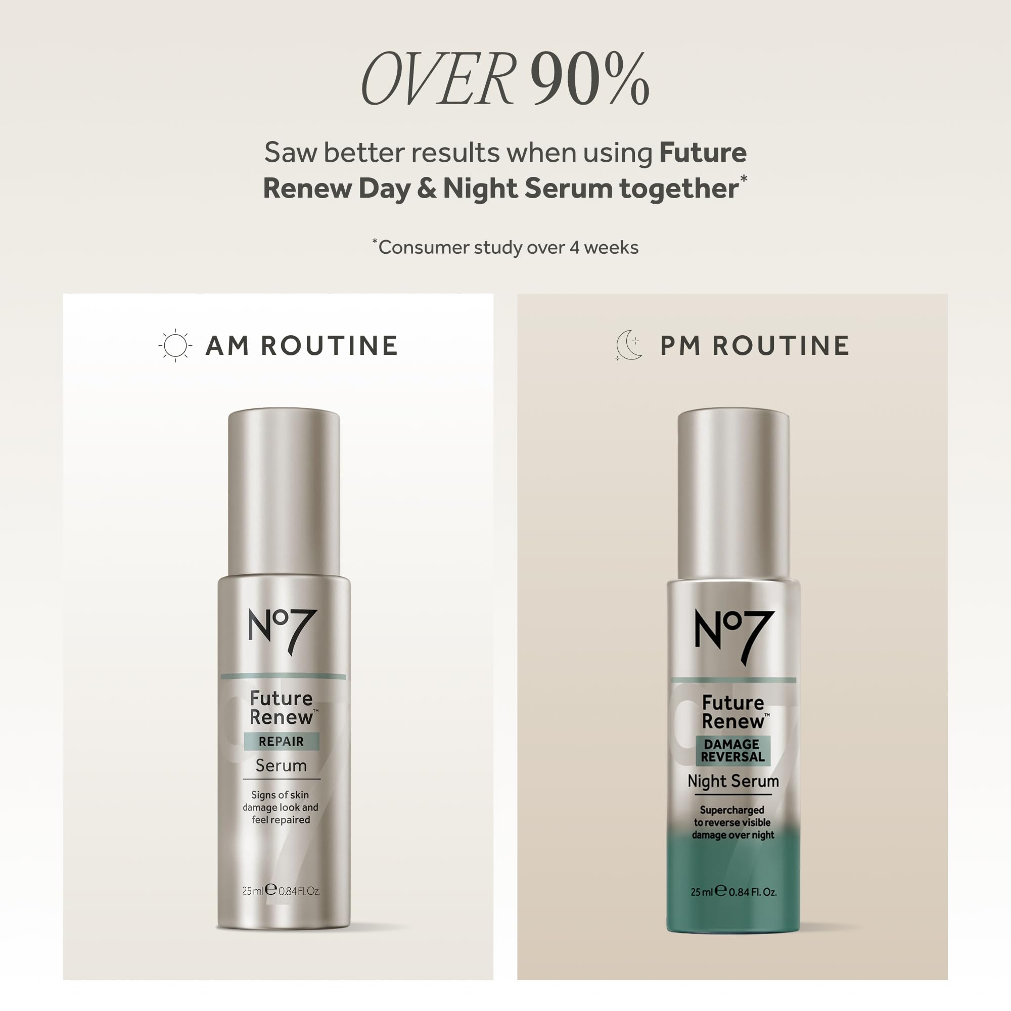 No7 Future Renew Damage Reversal Night Serum with Peptides