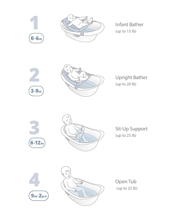 Skip Hop Baby Bath Tub 4-in-1 Grow with Baby Infant to Toddler Bathtub with Supportive Sling and Sit-Up Support Wave Age 0m+