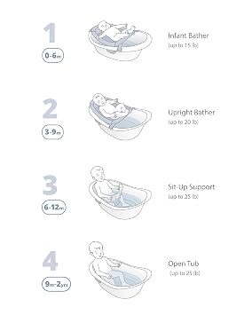 Skip Hop Baby Bath Tub 4-in-1 Grow with Baby Infant to Toddler Bathtub with Supportive Sling and Sit-Up Support Wave Age 0m+