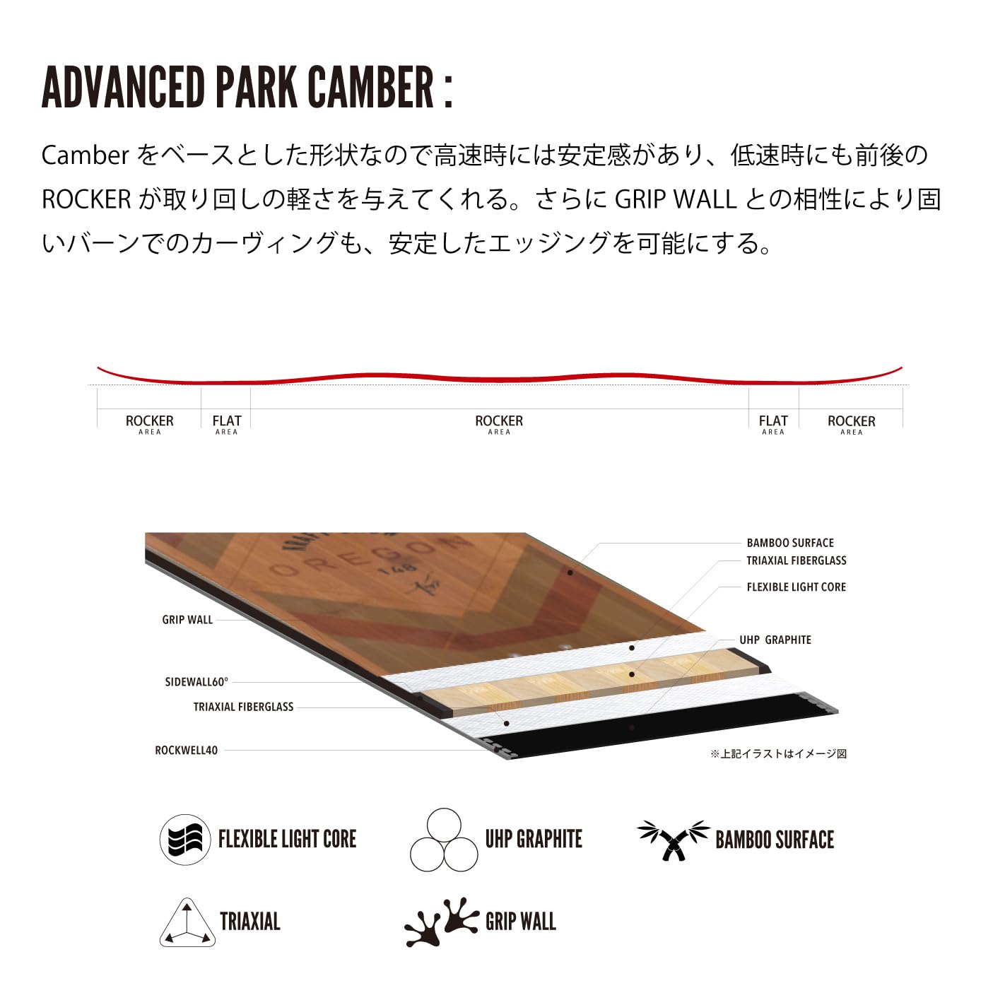 Amazon | 【スポイチ】 24-25 KRAFT OREGON スノーボード 板 スノボ