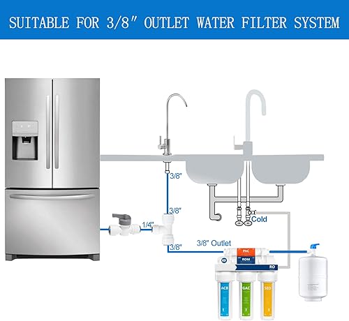 Miniatura 8 de Kit de línea de agua para máquina de hielo, línea de agua de 1/4 pulgadas de diámetro exterior de 25 pies con accesorios rápidos, para añadir una