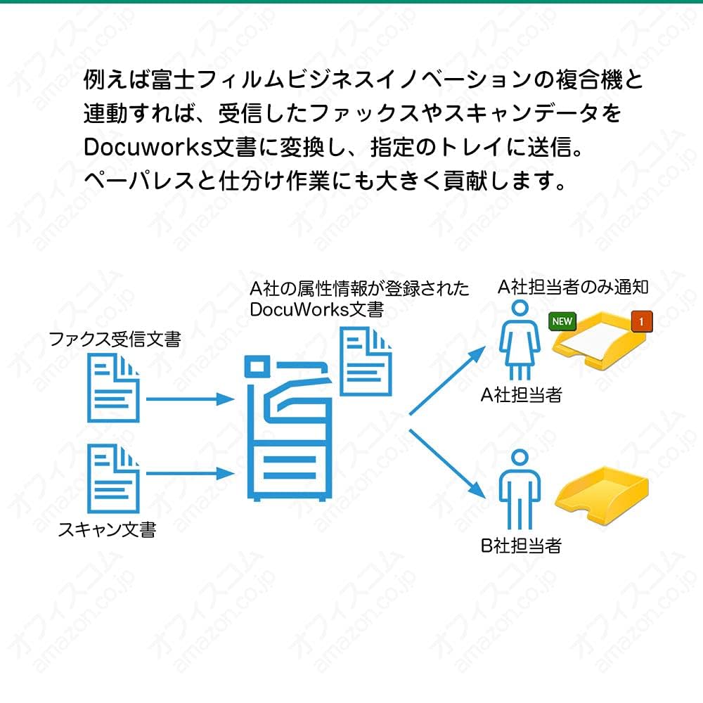 DJ機材 FUJIFILM DocuWorks 9.1 DocuWorks 9.1 | FUJIFILM Business Innovation Corp.