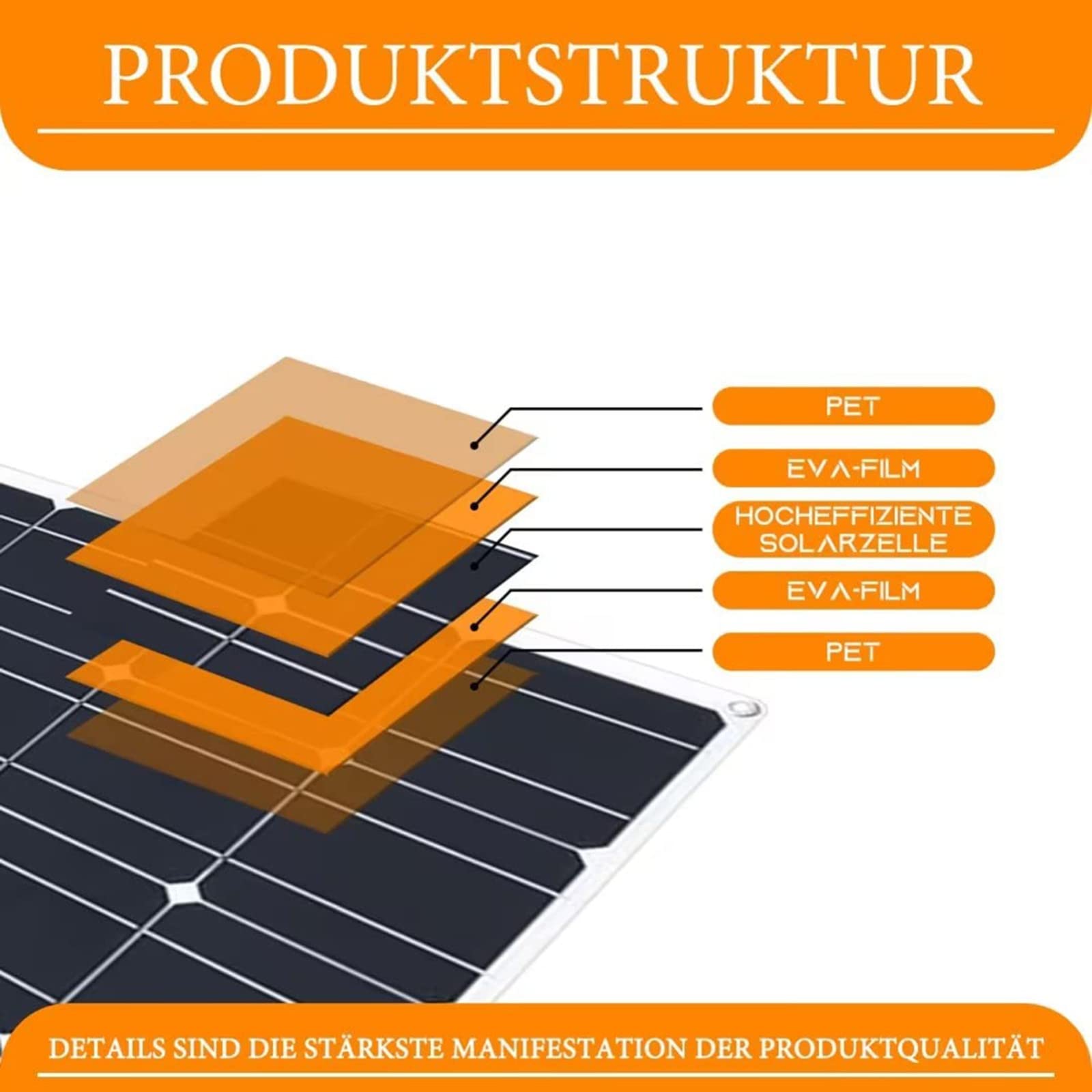 Pannello Solare Flessibile Da 1200 Watt (300 W X 4 Con Accessori) Pannello Solare A Cristallo Singolo 18 V-36 V Per Caravan/Camper/Tetto/Qualsiasi Superficie Irregolare